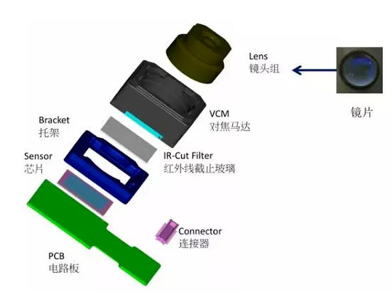 石鼓苹果6维修为什么从iPhone6开始苹果摄像头就开始凸起了